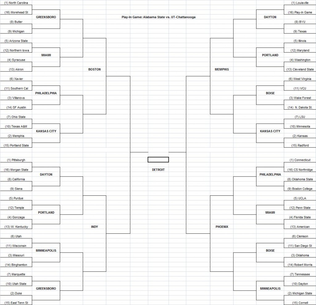 bracketology-031509