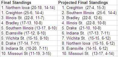 mvc-final-standings-comparison mvc-final-standings-comparison