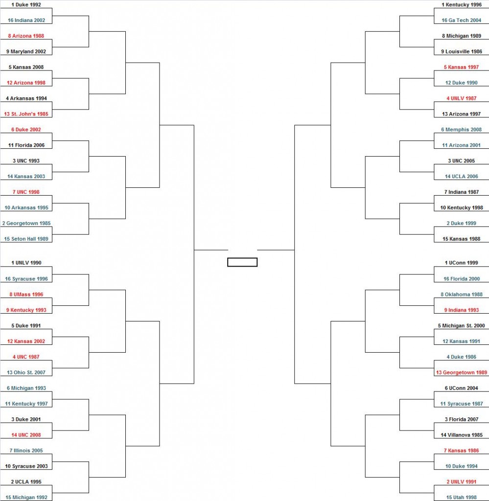 ncaa-modern-bracket-field-v5