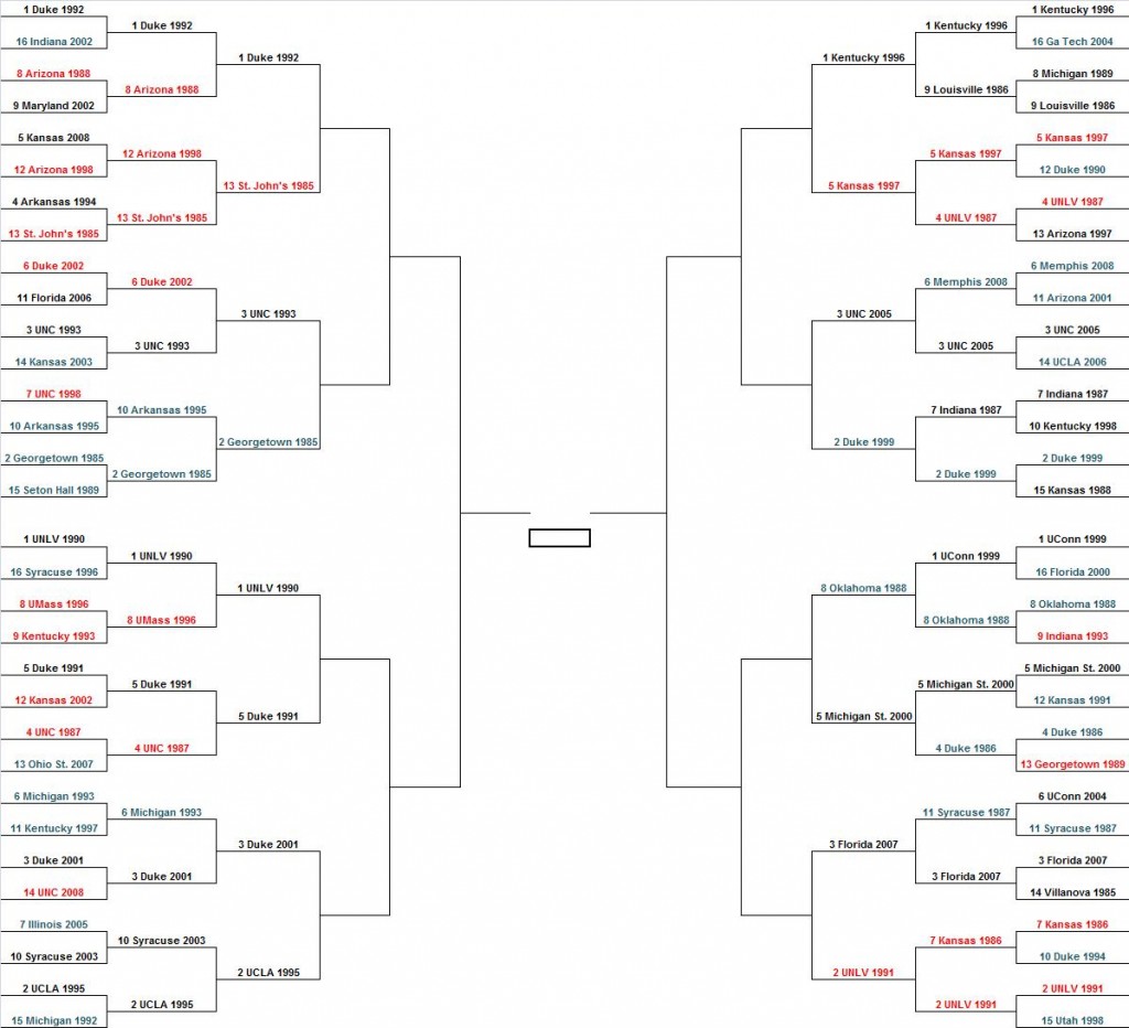 ncaa-modern-bracket-r16