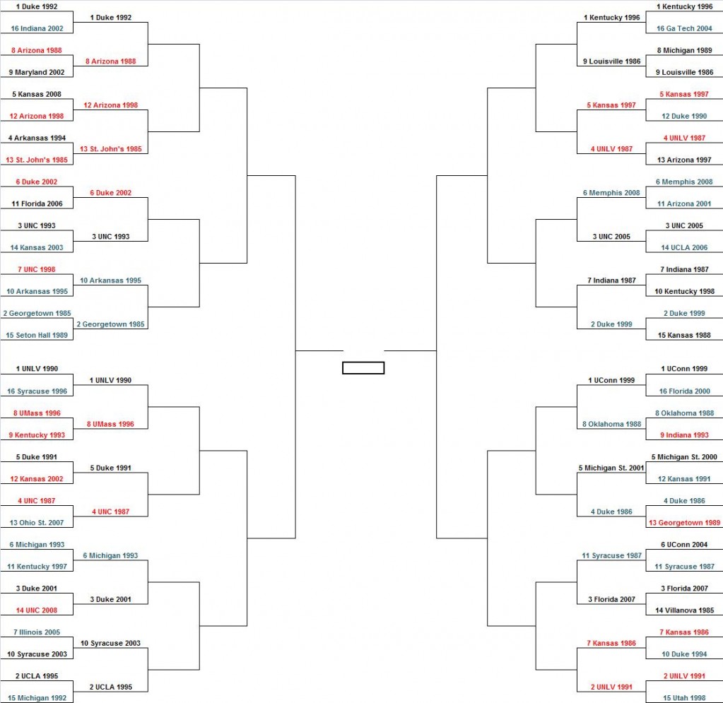 ncaa-modern-bracket-r32-v2 ncaa-modern-bracket-r32-v2