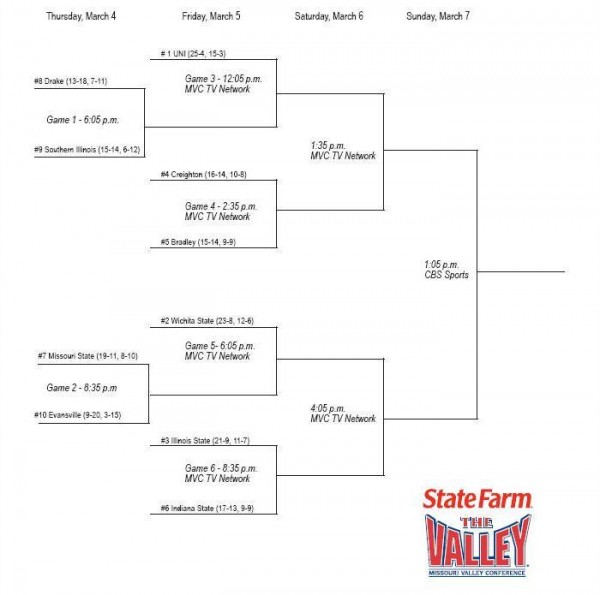 mvc bracket