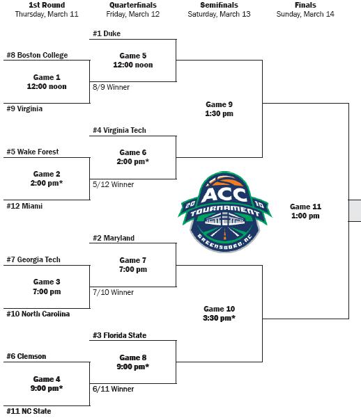 ACC TOURNAMENT Preview « Rush The Court