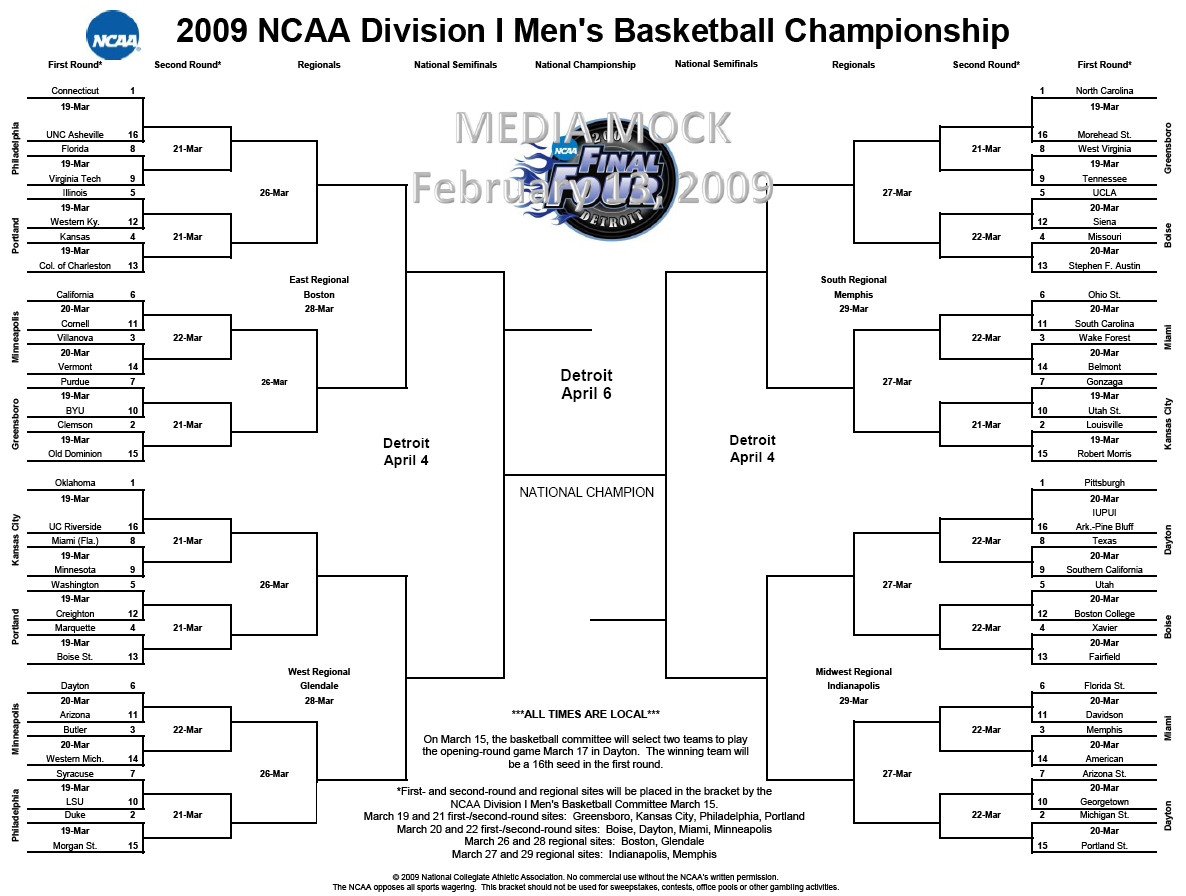 bracketology « Rush The Court « Page 11