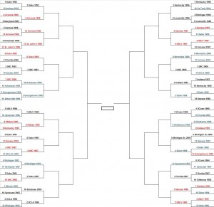 rokkr tournament bracket