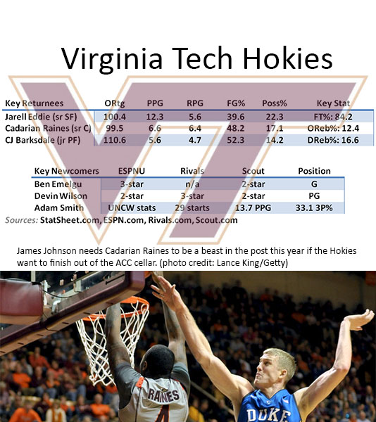 Virginia Tech Preview 2013