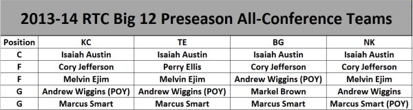 All-Conference Picks