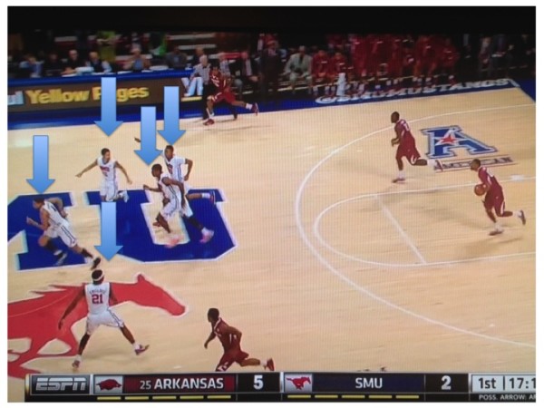 Five SMU players on the screen means that Portis is all alone for an easy basket. 