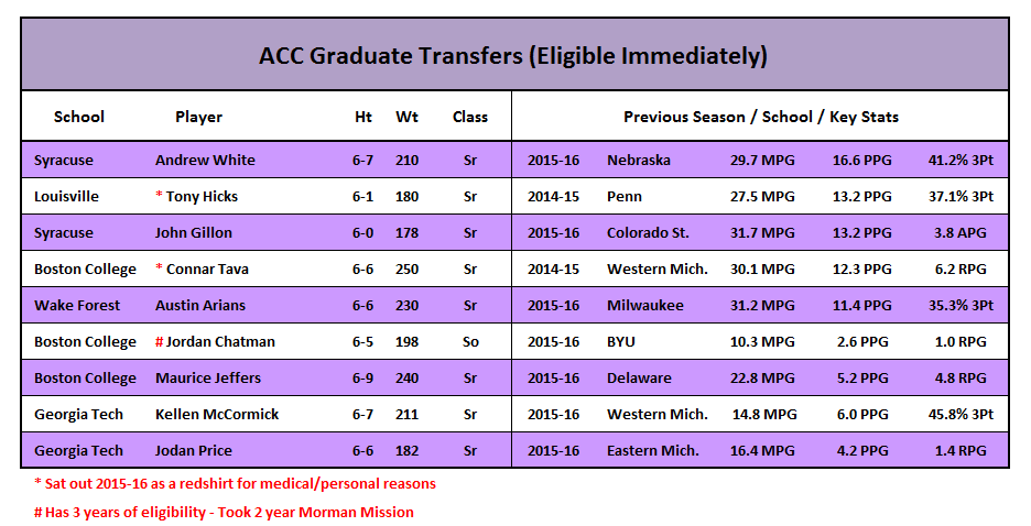 grad_transfers